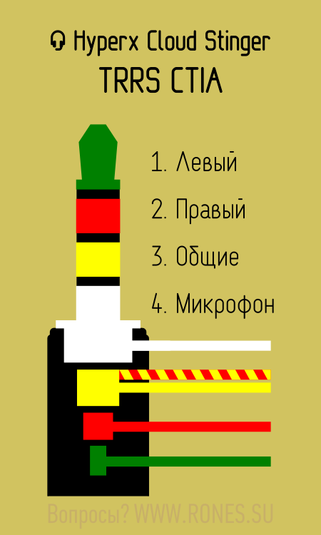 Распиновка гарнитуры Распайки гарнитур TRRS