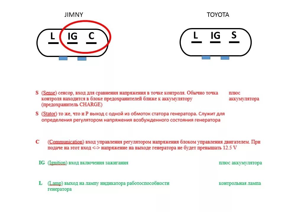 Распиновка генератора Генератор от тойоты. Ролик натяжитель. 1. - Suzuki Jimny, 1,3 л, 2007 года своим