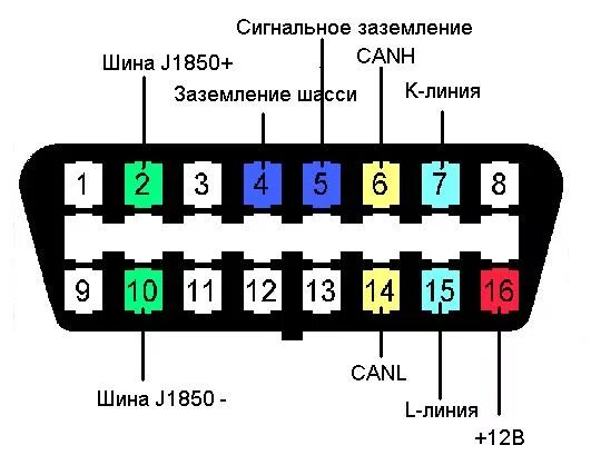 Замена GM-12 на OBD-II - Daewoo Lanos, 1,5 л, 2005 года электроника DRIVE2