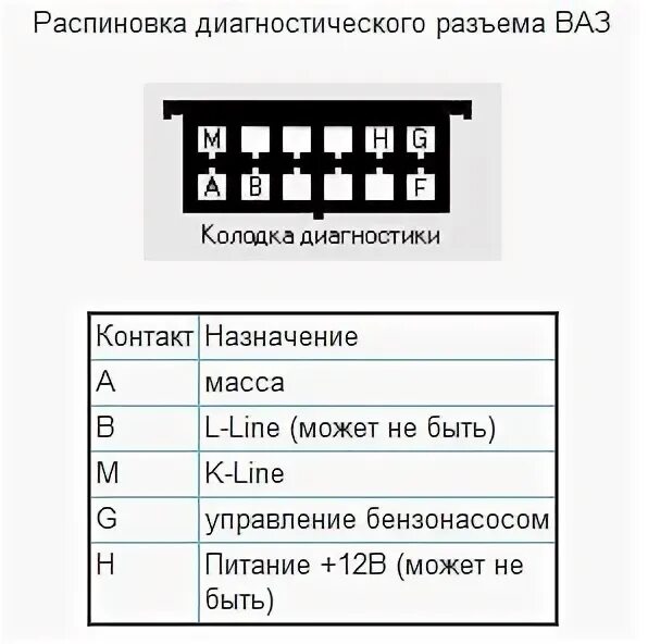 Распиновка gm Бортовик - Lada 4x4 3D, 1,7 л, 2002 года электроника DRIVE2