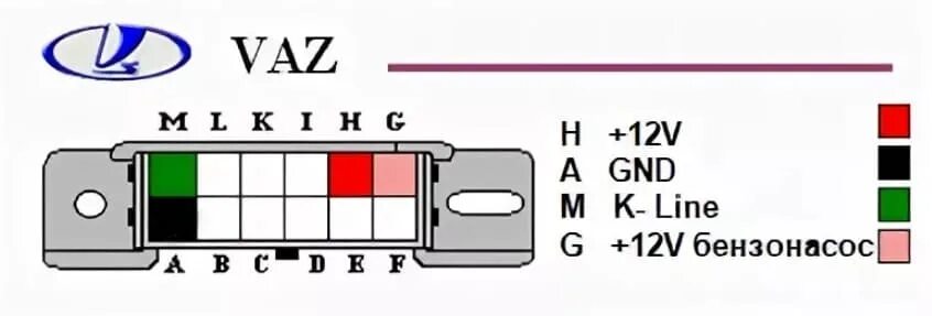 Распиновка gm Accel obd2 что это - фото - АвтоМастер Инфо