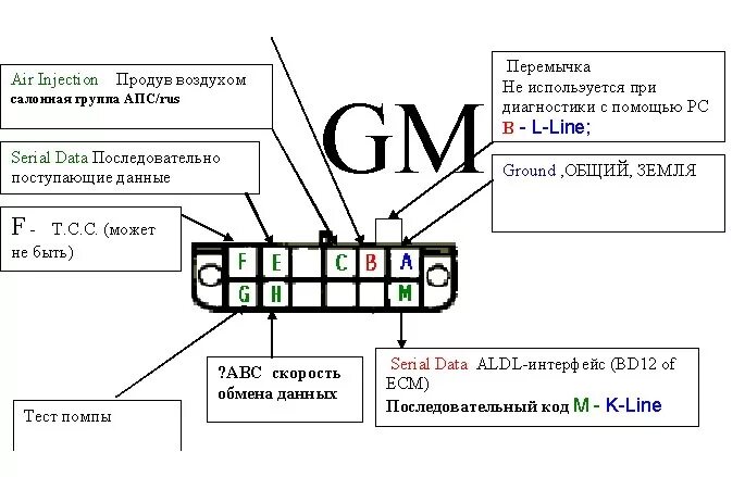 Распиновка gm Диагностика. Не существует такой неисправности, которую бы не смог победить чело