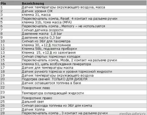 Распиновка гольф 3 Распиновка щитка приборов фольксваген: найдено 90 изображений