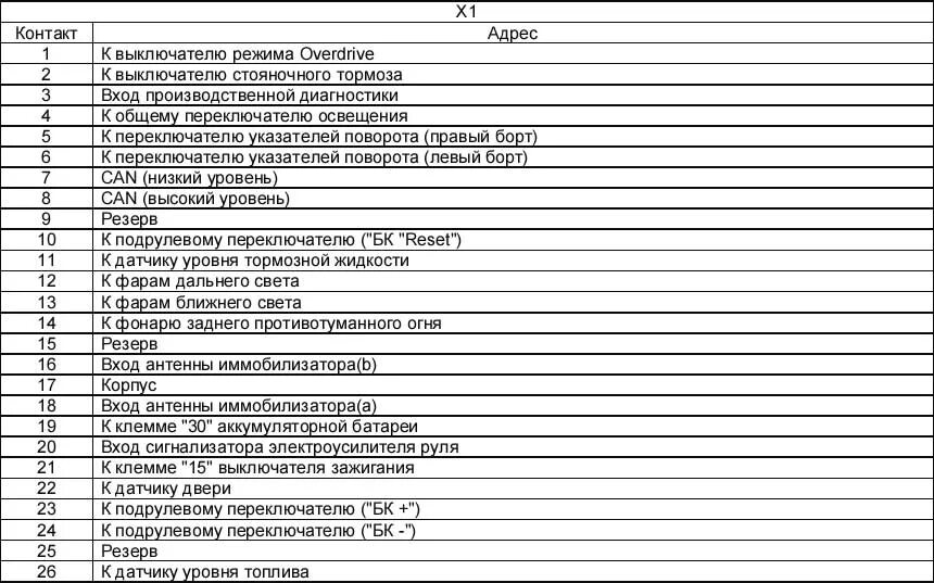 Распиновка гранта Схема электрооборудования автомобиля Лада-Гранта (Lada-Granta-AT-LUX) с ABS, ESP