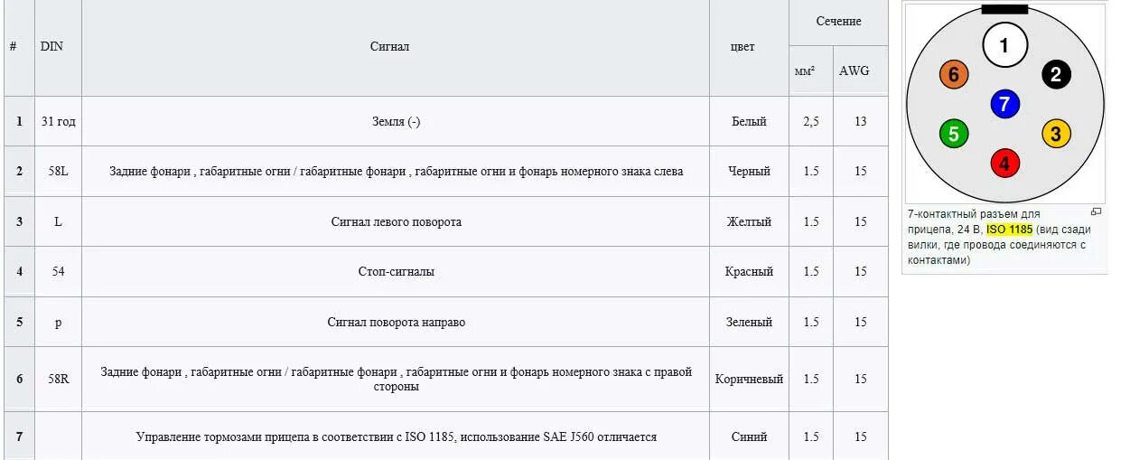 Распиновка грузового прицепа Подключение розетки прицепа и фаркопа легкового и грузового автомобиля, схема по