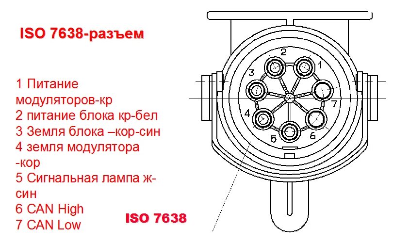 Распиновка грузовой розетки Автозапчасти и АвтоХитрости: Диагностируем ABS прицепа без диагностического обор