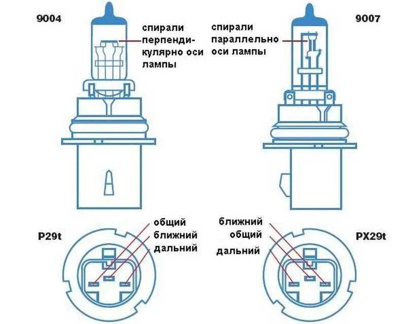 Лампа галогеновая HB2 9003 12V 60/55W P43T-38 SUPER WHITE (1шт) в Минске по выго