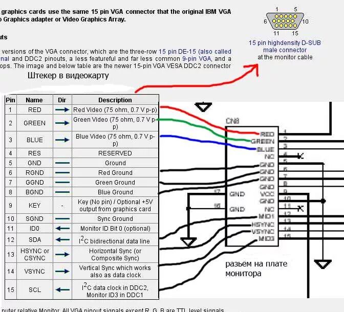 Распиновка hd Форум РадиоКот * Просмотр темы - Монитор Proview ma782k