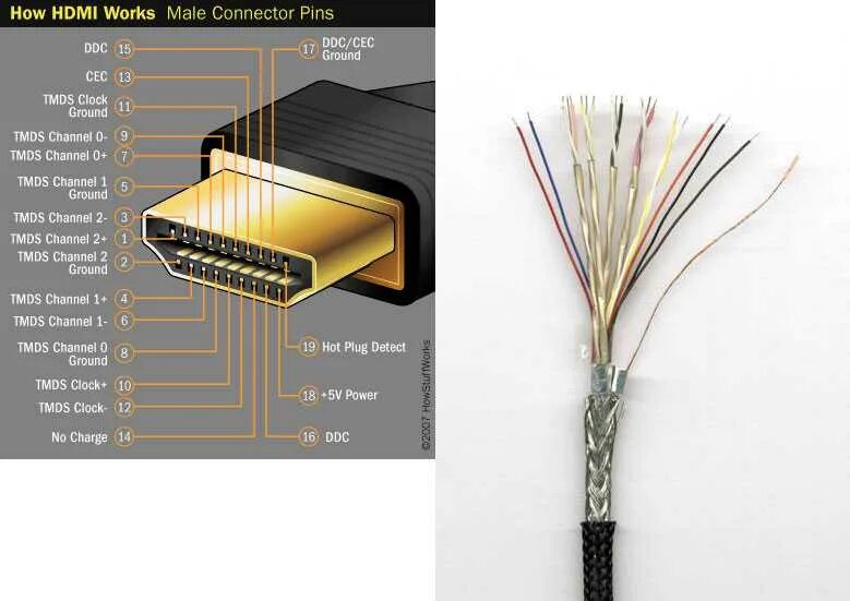 Распиновка hdmi Überwältigen Logisch Margaret Mitchell распиновка hdmi кабеля по цветам erklären