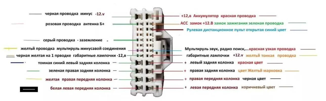 Распиновка хендай акцент Распиновка магнитолы hyundai elantra hd - 98 фото