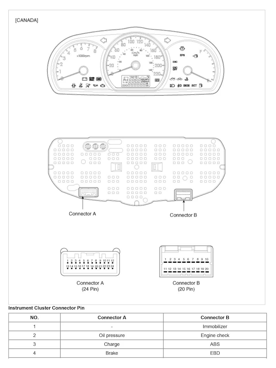 Распиновка хендай элантра Приборная панель. Распиновка разъёмов Elantra HD разных годов выпуска. - Hyundai