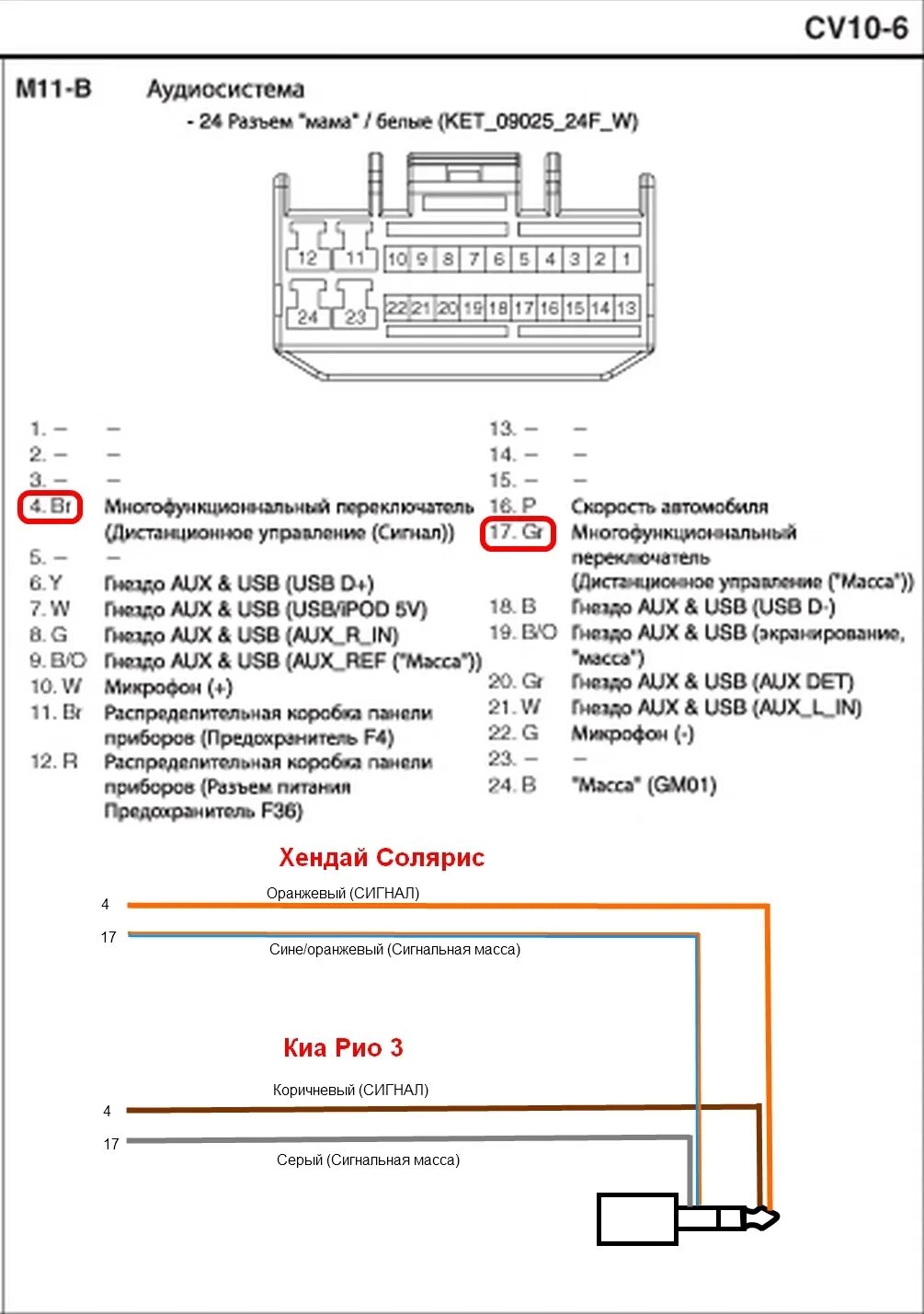 #29 Штатный USB и AUX подружил с Pioneer SPH-DA120. Адаптер ISO HY-03a CARAV - H