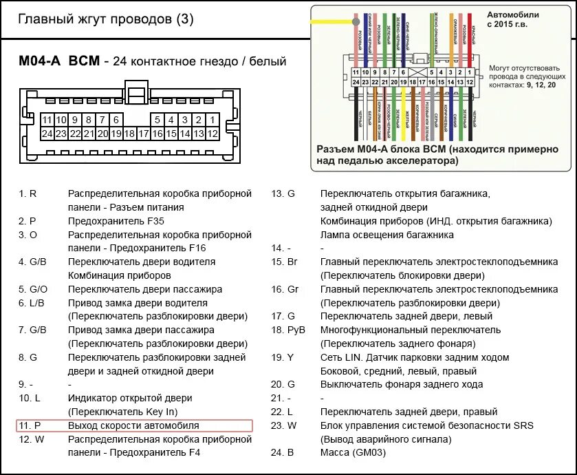 Распиновка хендай солярис Круиз-контроль Drivenge - Hyundai Solaris, 1,6 л, 2015 года тюнинг DRIVE2