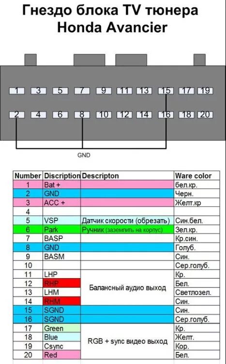 Распиновка honda Подключение тюльпанов к тв тюнеру. - Honda Avancier, 2,3 л, 1999 года видео DRIV