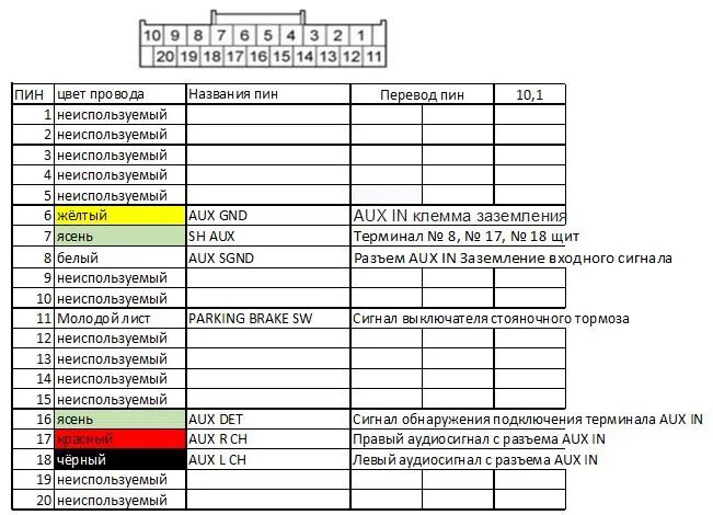 2DIN в Accord - Honda Accord (7G), 2,4 л, 2006 года электроника DRIVE2