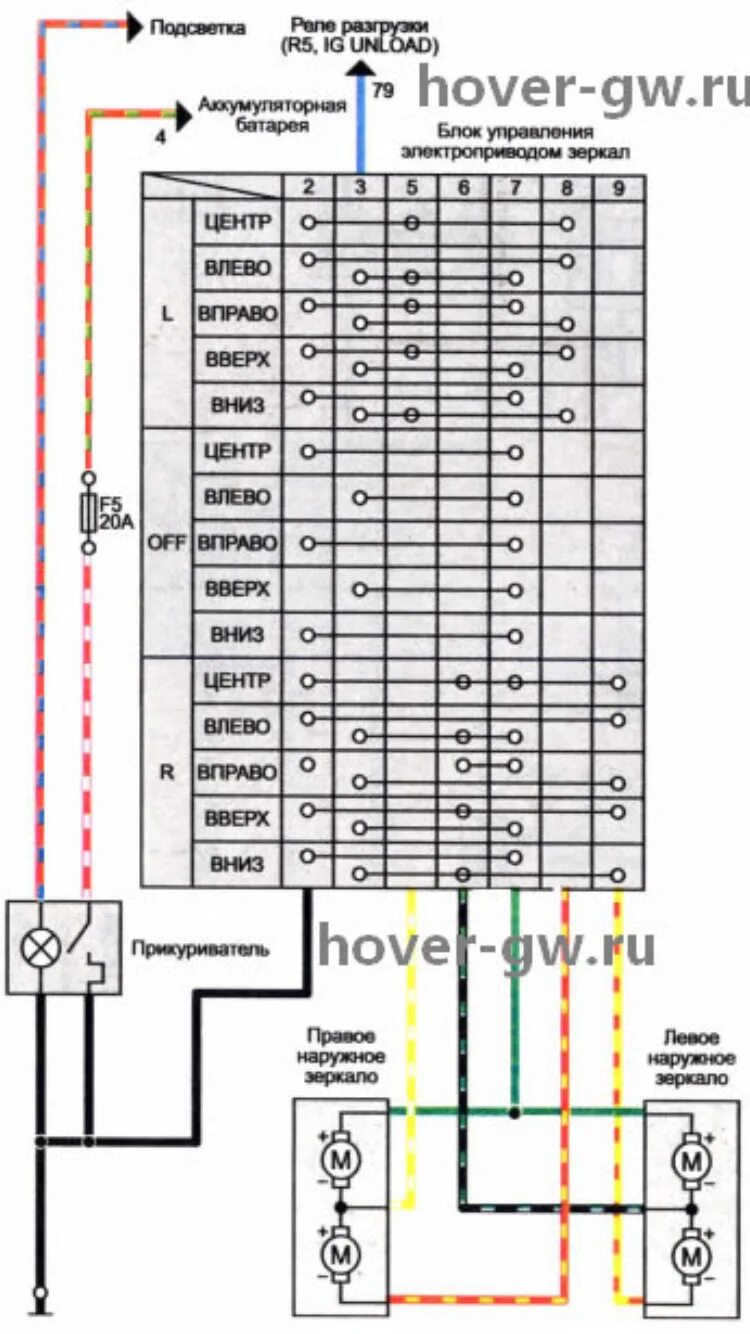 Распиновка ховер Ещё немного о внешних доработках - Great Wall Hover, 2,4 л, 2013 года тюнинг DRI