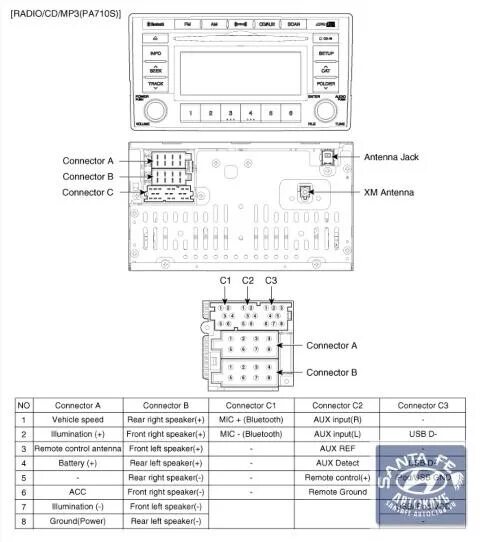 Распиновка hyundai Распиновка магнитолы - Hyundai Santa Fe (2G), 2,7 л, 2008 года автозвук DRIVE2