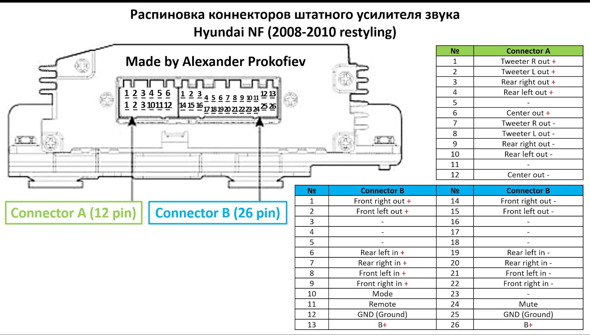 Распиновка hyundai Схемы, рисунки и т.п. Hyundai NF 2008 - Hyundai Sonata V (NF), 2,4 л, 2008 года 