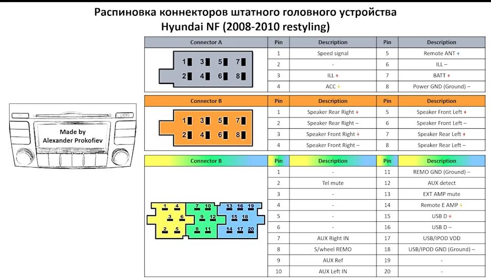 Распиновка hyundai Схемы, рисунки и т.п. Hyundai NF 2008 - Hyundai Sonata V (NF), 2,4 л, 2008 года 