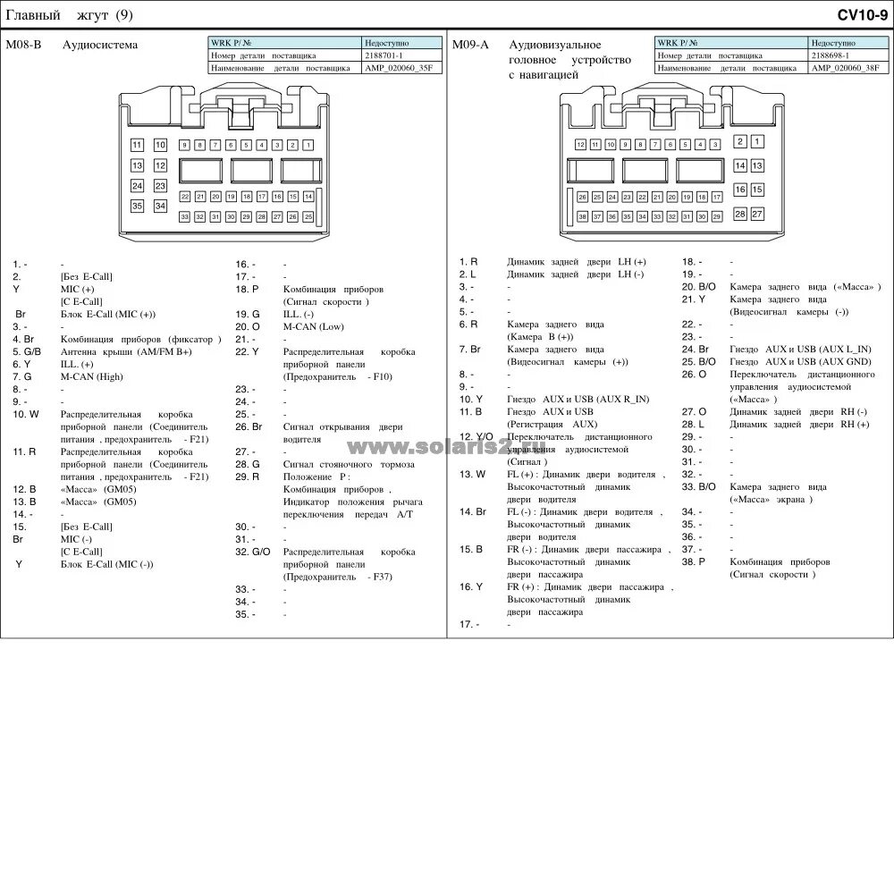 Распиновка hyundai solaris Шгу от элеганса на комплектацию актив + - DRIVE2