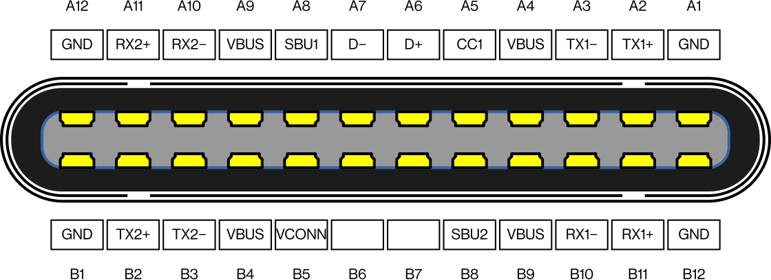 Распиновка икс USB Type-C - Википедия