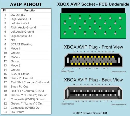 Распиновка икс Xbox Original - 4PDA