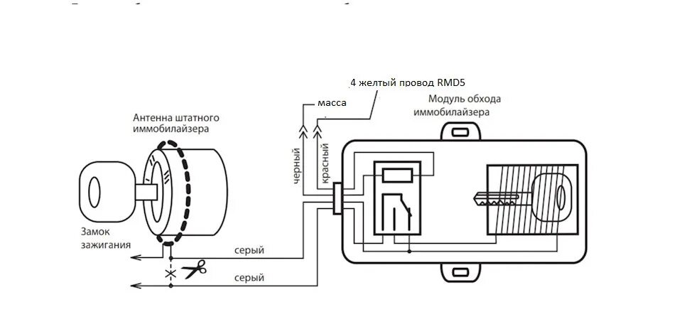 Распиновка иммобилайзера Pandora 3700 & e63 - BMW 6 series (E63), 4,4 л, 2004 года аксессуары DRIVE2