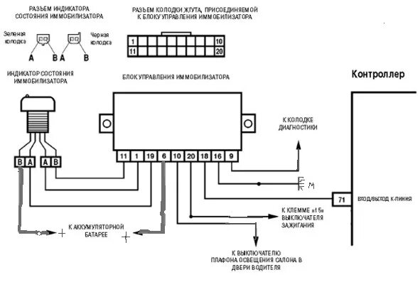 Распиновка иммобилайзера распиновка вежневый свет из АПС 4 - DRIVE2