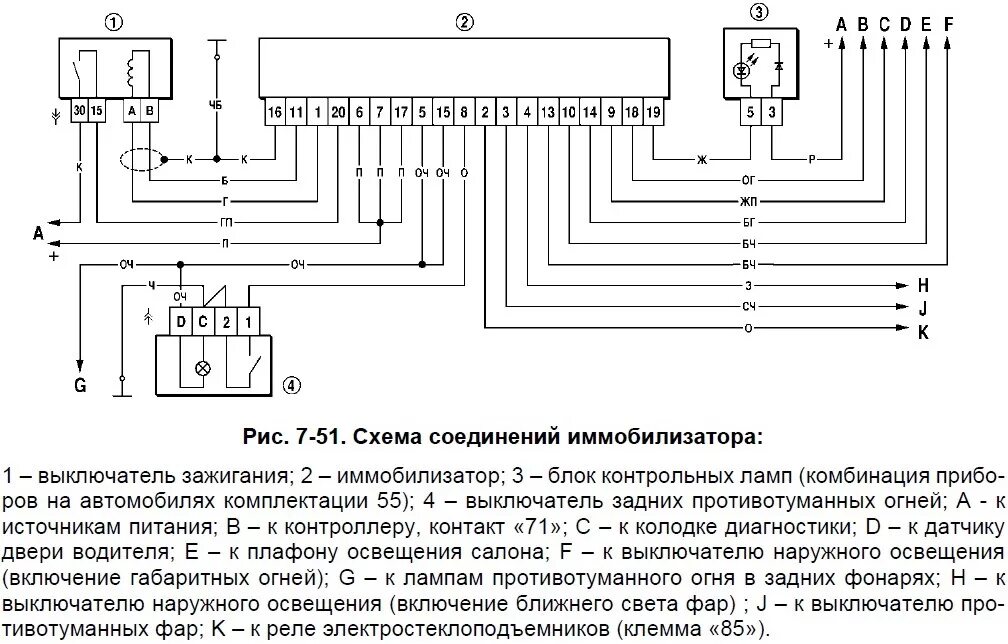 Распиновка иммобилайзера Программирование ключей Лада (АПС 6) - DRIVE2