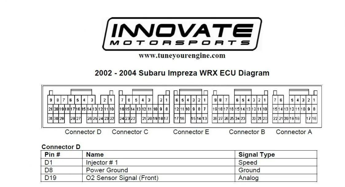 Распиновка импреза Ecu субару распиновка Sarma-Auto.ru