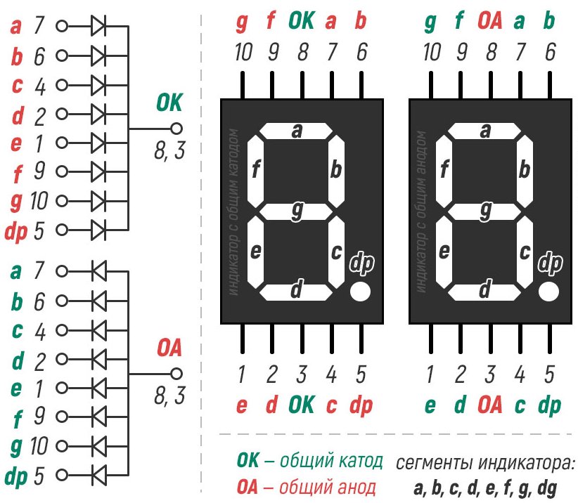 Распиновка индикатора Декодер для 7-сегментного индикатора / Habr