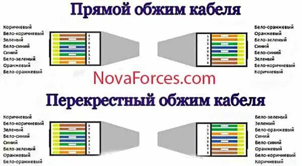 Распиновка интернет кабеля 8 проводов Сетевые кабели, Кабель, Интернет