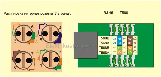 Распиновка интернет розетки Розетки-электрические,телефонные,ТВ (телевизионные),сетевые.