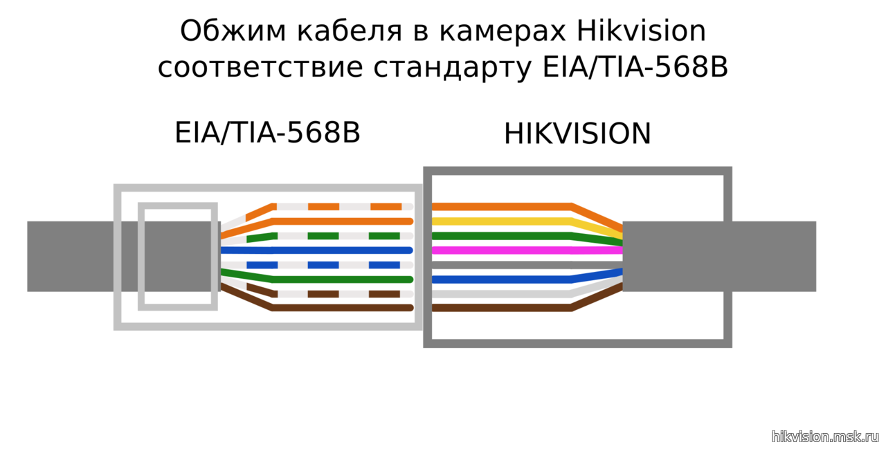 Питание по ethernet poe