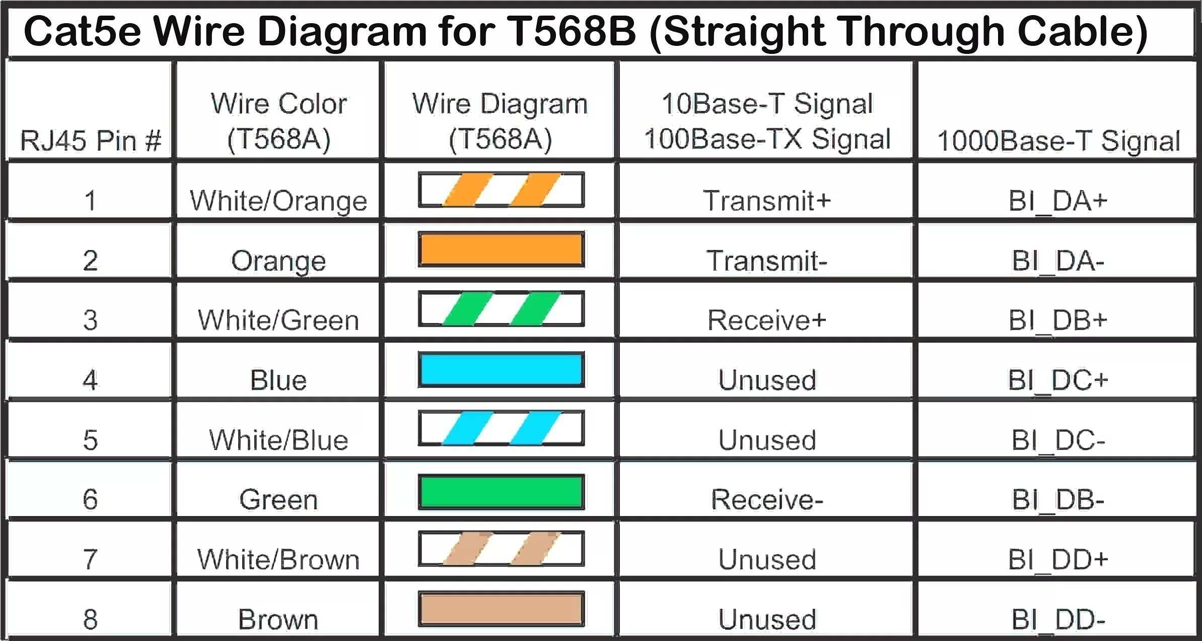 Распиновка ip wiring - Repurpose telephone line to ethernet - Home Improvement Stack Exchange