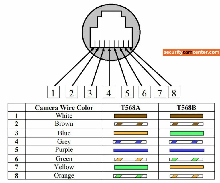 Распиновка ip Видеонаблюдения - Страница 135 из 218 - domostion.ru