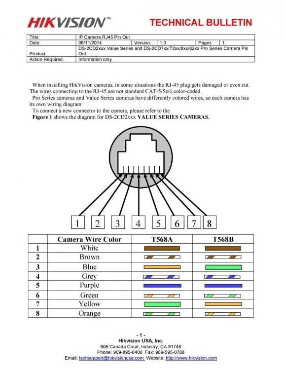 Распиновка ip камеры Wiring Non specific cable-Newbie - Security Cameras - CCTVForum.com