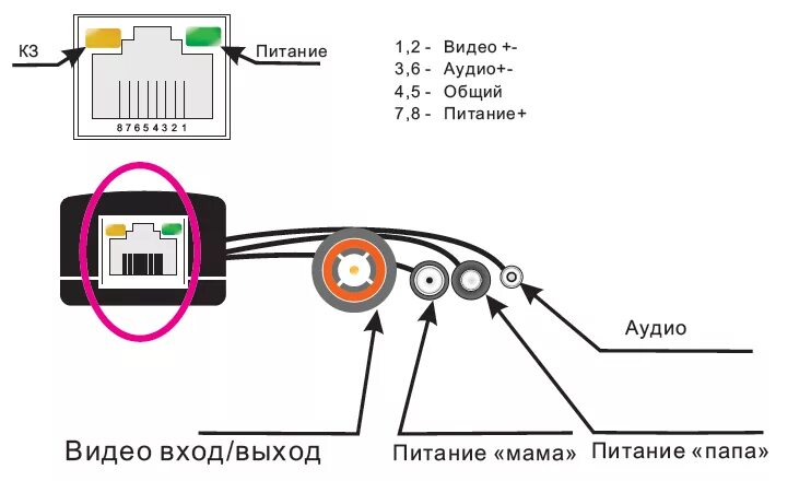 Распиновка ip камеры Провода для видеокамер схема подключения