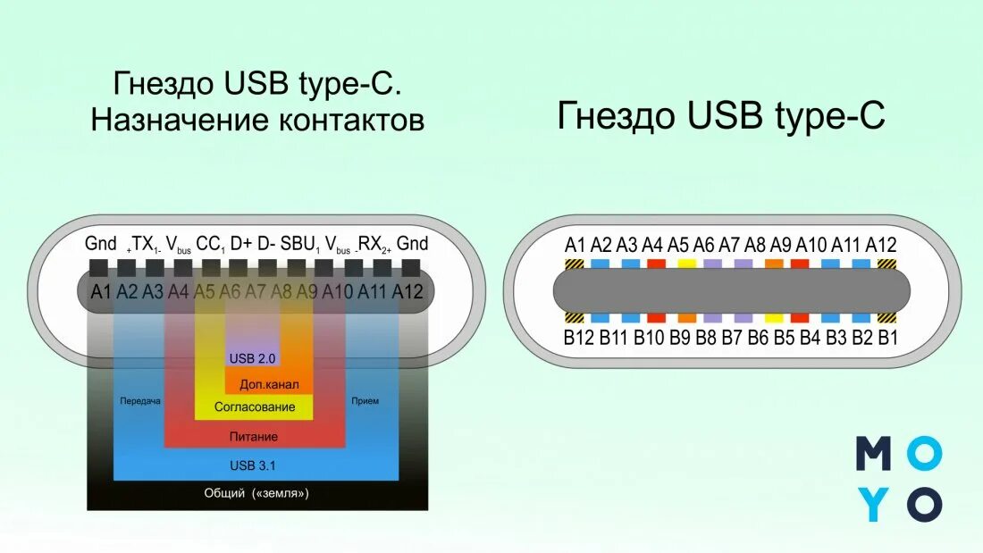 Распиновка iphone Ovocný sem loket usb распиновка питание Jít ven Profesor sladká chuť