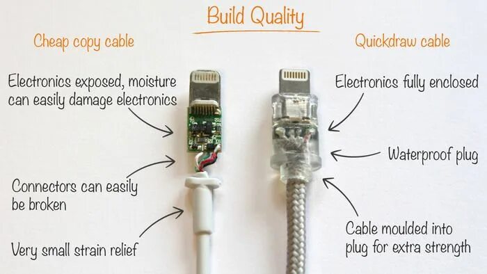 Распиновка iphone Where to buy iPhone (iPad / iPod) charger cable " EasyAcc Media Center Lightning