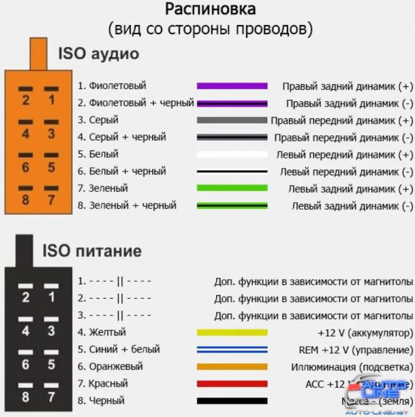 Распиновка iso Функции диагностики штатного ГУ Panasonic и распиновка основного разъема - Honda