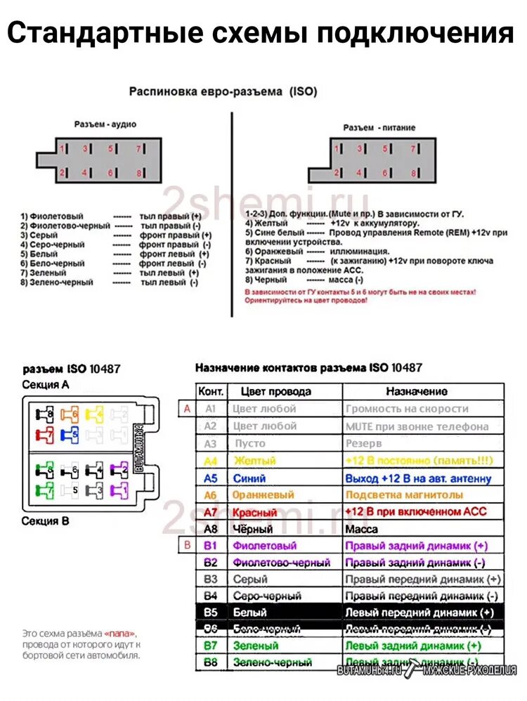 Распиновка iso автомагнитолы Что такое ISO разъем - Ford Mondeo IV, 2,3 л, 2011 года автозвук DRIVE2