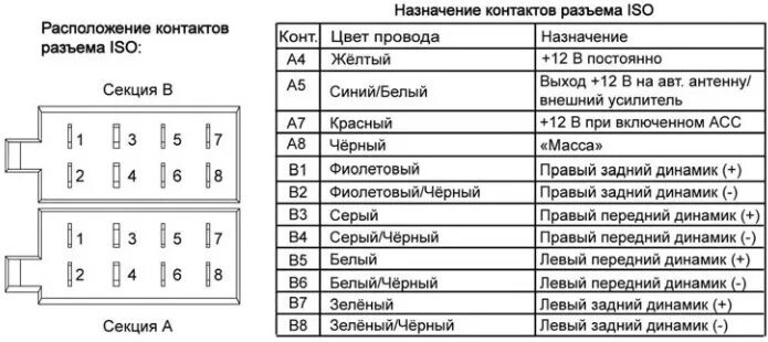 Распиновка исо магнитола подключение усилителя - DRIVE2