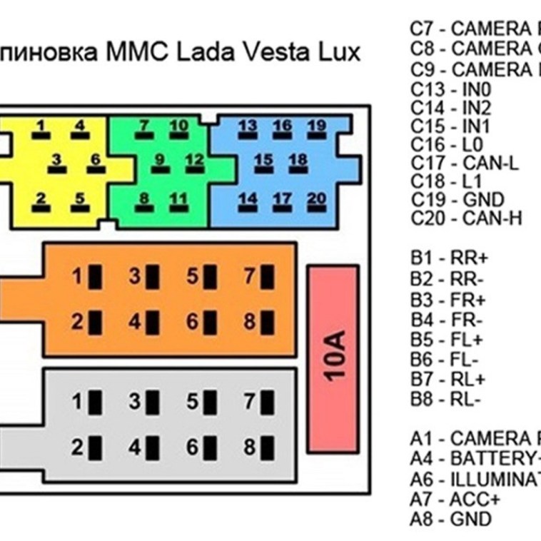 Распиновка исо магнитола Распиновка iso автомагнитол