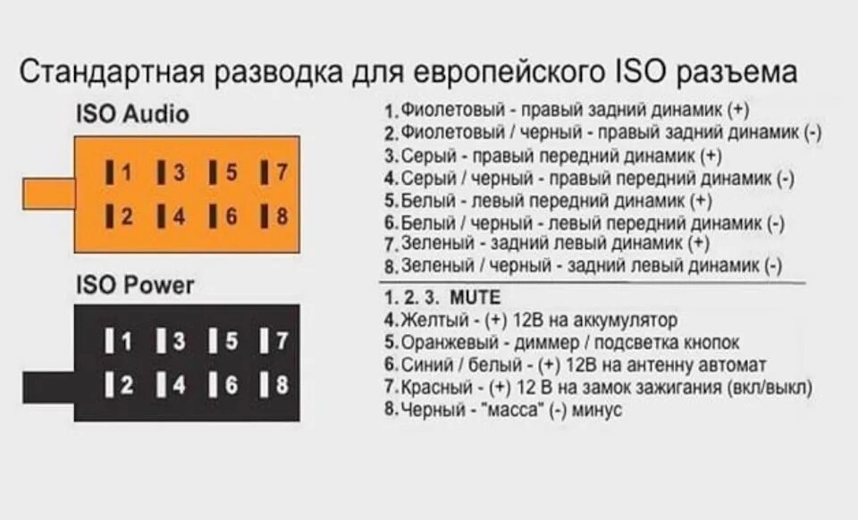 Распиновка iso магнитолы Блютуз 5.0 в RENAULT ESPACE 4, активация AUX, или музыка с современными комуника