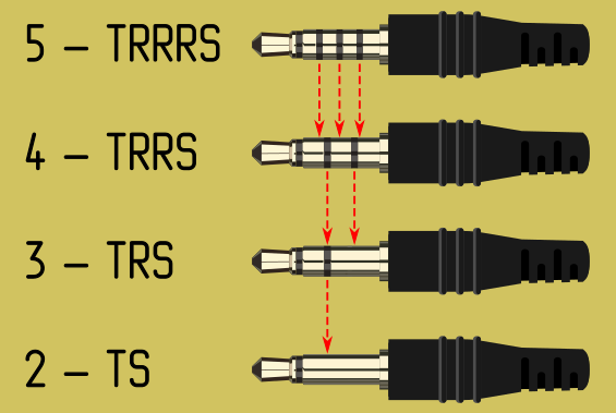 Распиновка jack Что такое Jack 3.5мм ? Радиолюбитель - это просто! Дзен