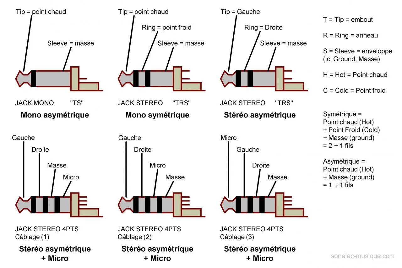 Распиновка jack 3.5 Info Souder prise jack 3,5mm 4 pôles