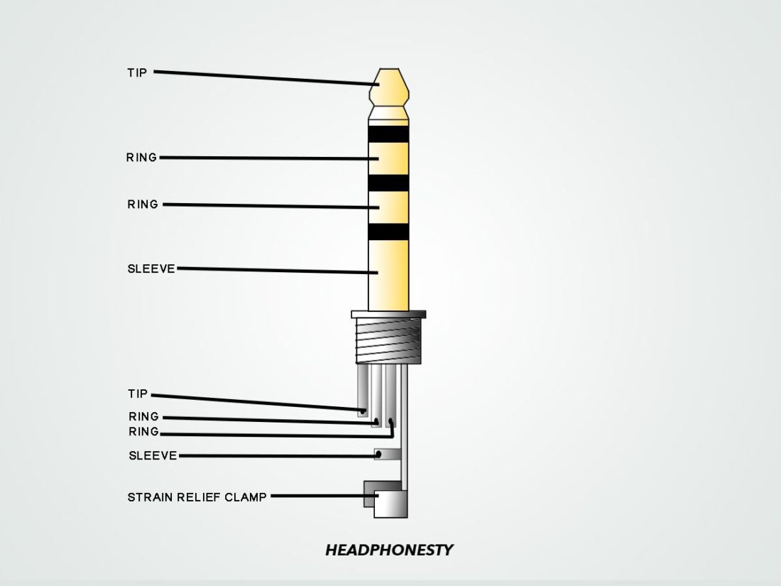 Распиновка jack in modo trasparente inflazione screziare 3 pole vs 4 pole audio jack Contabilità