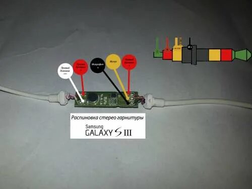 Распиновка jbl Samsung Galaxy S III - Аксессуары - 4PDA