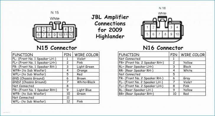 Распиновка jbl Toyota Jbl Amplifier Wiring Diagram Diagram, Diagram design, Toyota